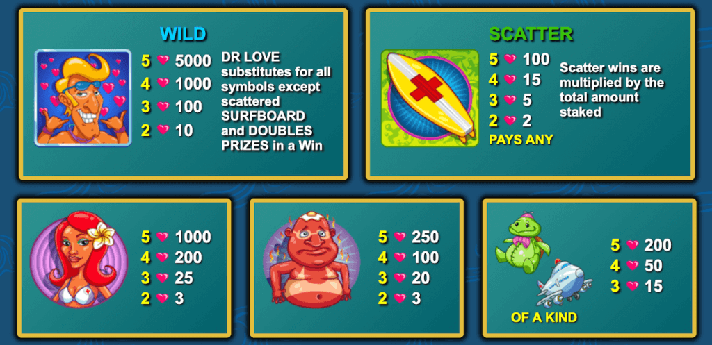 Doctor Love on Vacation Paytable High Symbols
