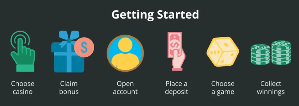 Casino Get Started